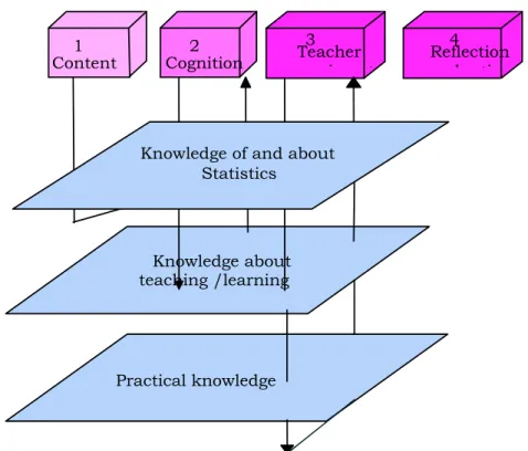 Figure 1: Structure and content of earlystatistics professional development course 