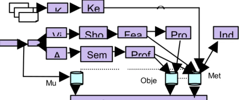 Figure 1: System architecture  
