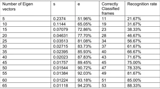 Table 1: The Energy and stretching dimensions. 