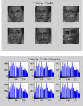 Figure 7: Presenter profiles 