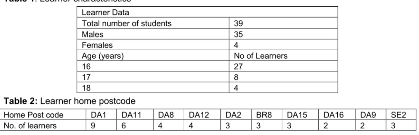 Table 1: Learner characteristics  Learner Data 