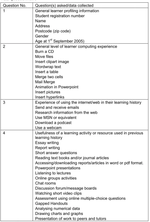 Table 3: Pre-VLE questionnaire 