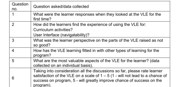 Table 4: Focus group questions (based on Morgan 1998, and Vogel 2006)  Question 