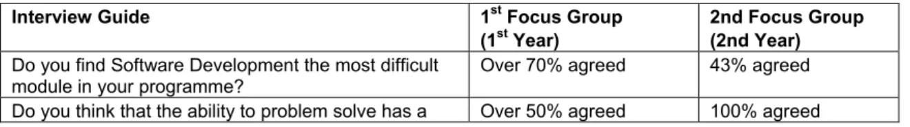 Table 6 Focus Group Guide and Responses