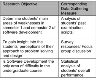 Table 8: Ranking of the  different  areas of  weaknesses in participating institutions 