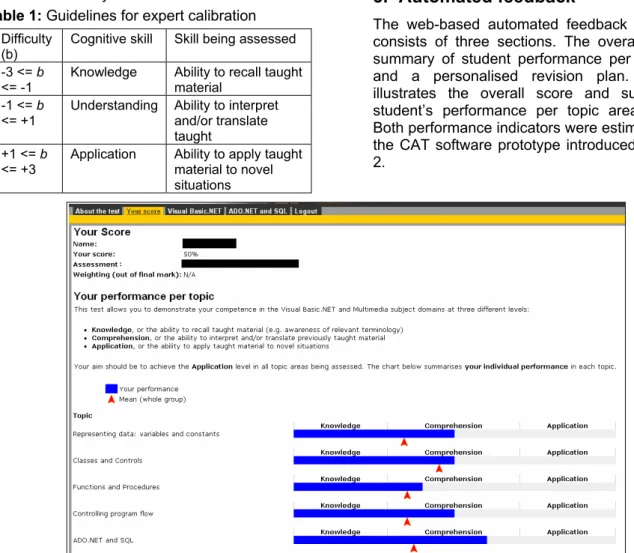 Table 1: Guidelines for expert calibration   Difficulty 