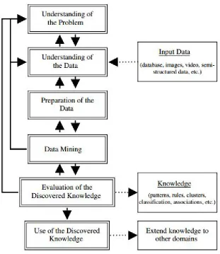 Table 1:Data Mining Tasks 