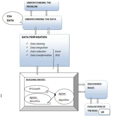 Figure 5: Research design  