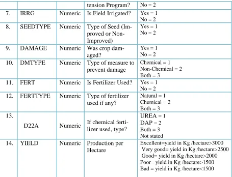 Table 5: Descriptions of the Selected Attributes with Their Possible List of Values 