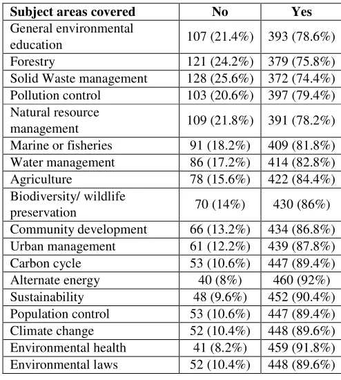 Table-9 RQ1: What are the flaws existing in the current 