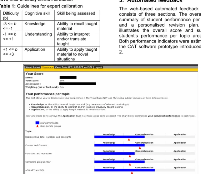 Table 1: Guidelines for expert calibration   Difficulty 