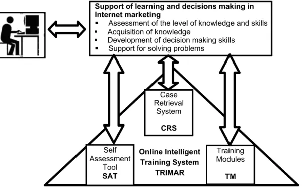 Figure 1. Architecture of the TRIMAR system 