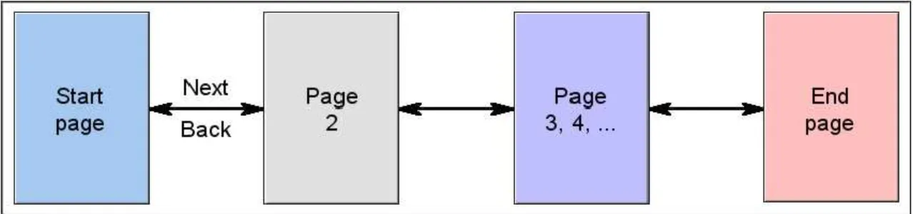 Figure 1: Two-dimensional linear learning model.  