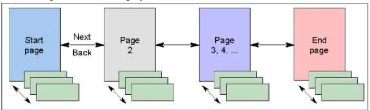Figure 2: Three-dimensional linear learning model.  