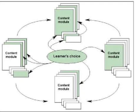 Figure 3: Three-dimensional nonlinear learning model. 