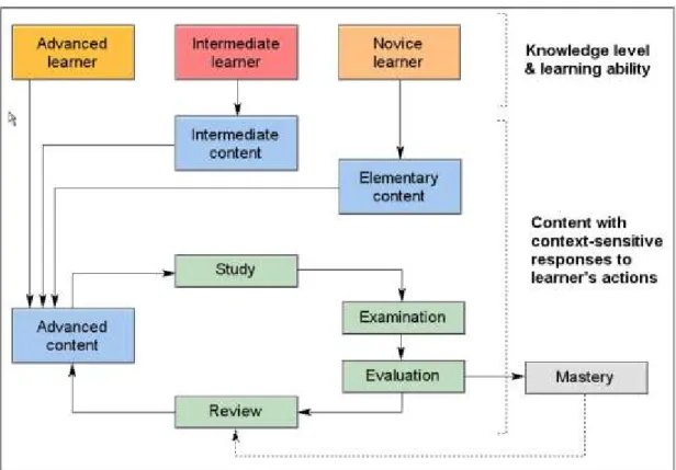 Figure 4. An example of a context-sensitive branching control packet.  