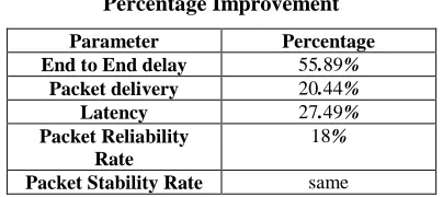 Fig 4.5: Packet Delivery.  