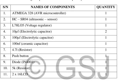 Table 1: Showing components used and their quantity 