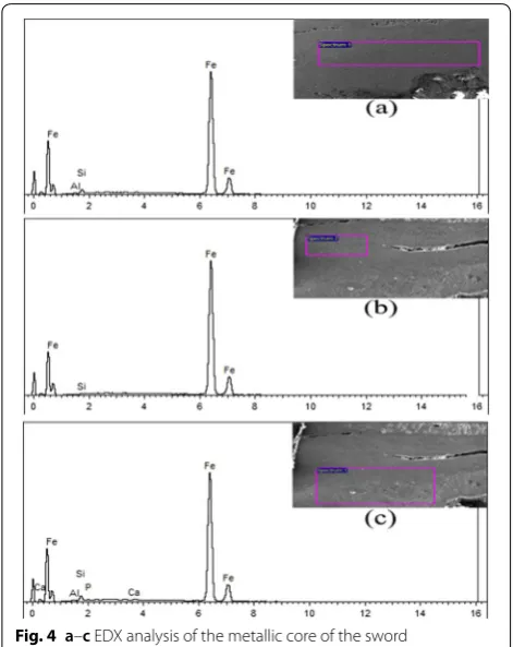Table 1 Chemical composition of the sword and the silver sheet