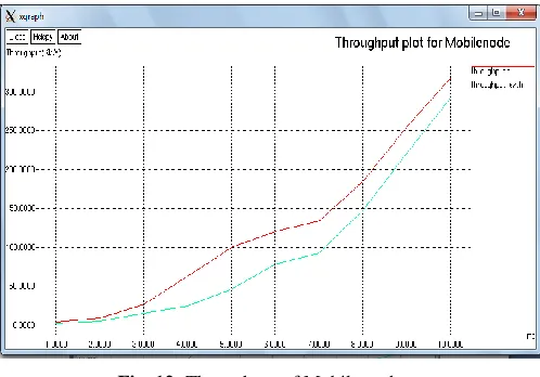 Fig. 13:   Packet loss ratio  
