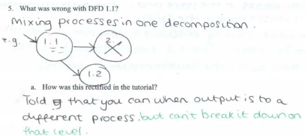 Figure 2: Scanned image of the student’s work while interacting with the courseware (1 question out of 7) 
