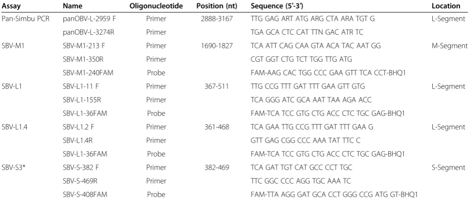 Table 5 Oligonucleotides used in this study