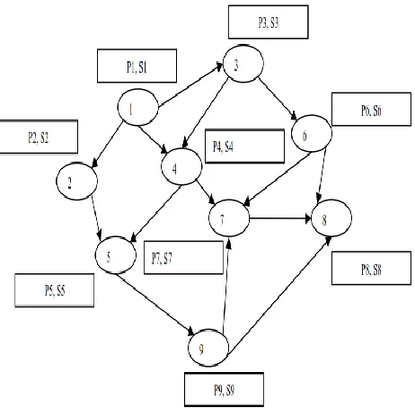 Fig 1. Network construction 