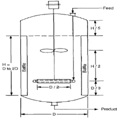 Figure 1. Transesterification process  