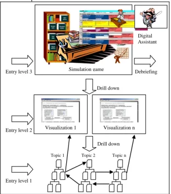 Figure 2: The learning environment. 