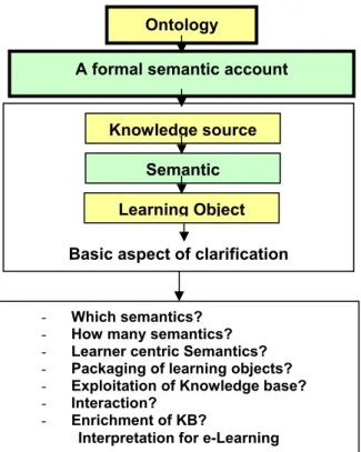 Figure 4: Ontology as a formal semantic account 