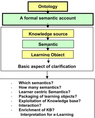 Figure 4: Ontology as a formal semantic account 