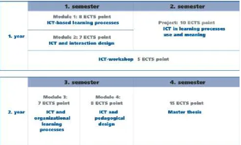 Figure 2: study program 
