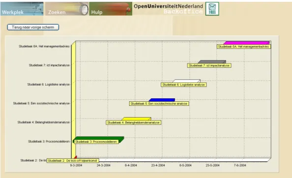 Figure 1: A graphical presentation of a student schedule. 