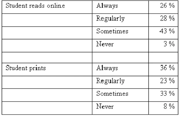 Table 14 Sample distribution by institution 
