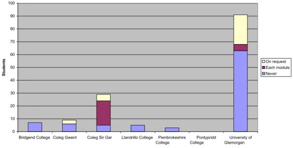 Table  16  Reading  pattern  of  learners  who  obtained printed versions 