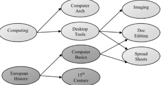 Figure 2: The 3-Tier implementation 
