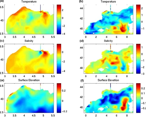 Fig. 5. Surface plot of the temperature in ◦C (a, b), surface salinity in psu (c, d) and elevation in m (e, f) parts, in the GoL (a, c, e) and inthe Intermediate grid (b, d, f), of the ﬁrst multigrid multivariate 3-D EOF, calculated after removing the temp