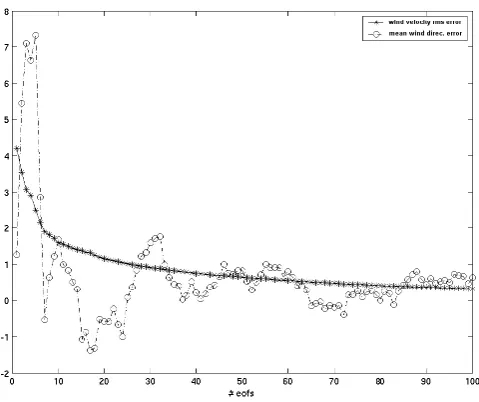 Fig. 7. Pseudo-observations coming from the reference run: (a)Sea Surface Temperature [◦C], (b) Sea Elevation corresponding toa typical satellite track [m]