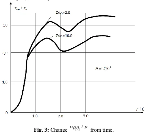 Fig. 3: Change 