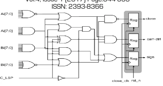 Figure 3. Detection logic design  