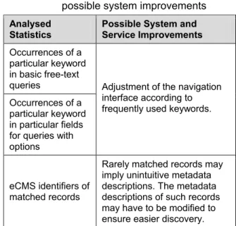 Table 1 displays examples of analysed  statistics and possible improvements they can  lead to