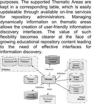 Figure 4: Overview of eCMS educational  content metadata schema 