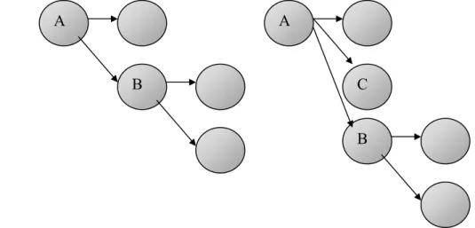 Figure 6: Node Detachment 