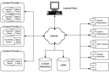 Figure 1: e-Learning as a web service. 