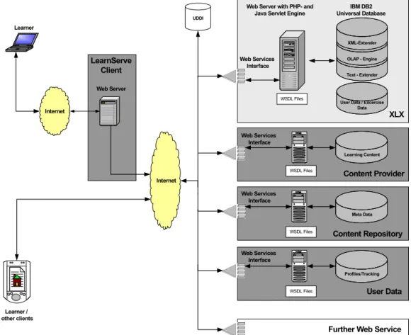 Figure 2) that can be executed as workflows,  and group the result into atomic and composite  Web services, for which UDDI as well as  WSDL documents are then prepared