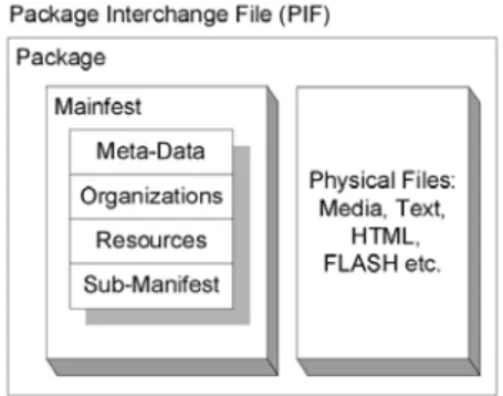 Figure 5: Logical structure of a Package  Interchange File. 
