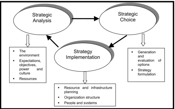 Figure  2:  The  cycle  of  strategy  development  and  implementation  for  e-Learning  and  knowledge  management 