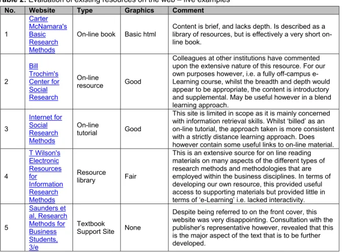 Table 2: Evaluation of existing resources on the web – five examples  No.  Website  Type  Graphics  Comment 