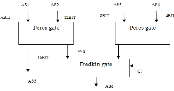 Figure. 9. Block diagram of controlled addition layer 2 