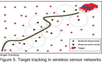 Figure 5. Target tracking in wireless sensor networks 